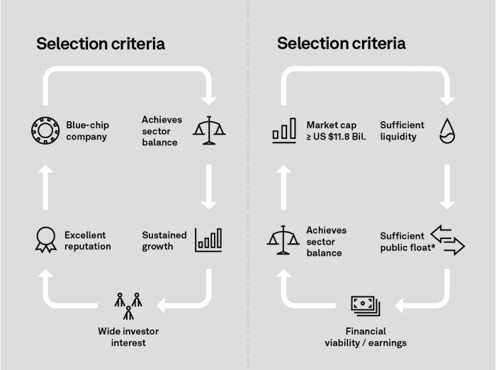 The Dow Jones Industrial Average turns 125 MarketWatch