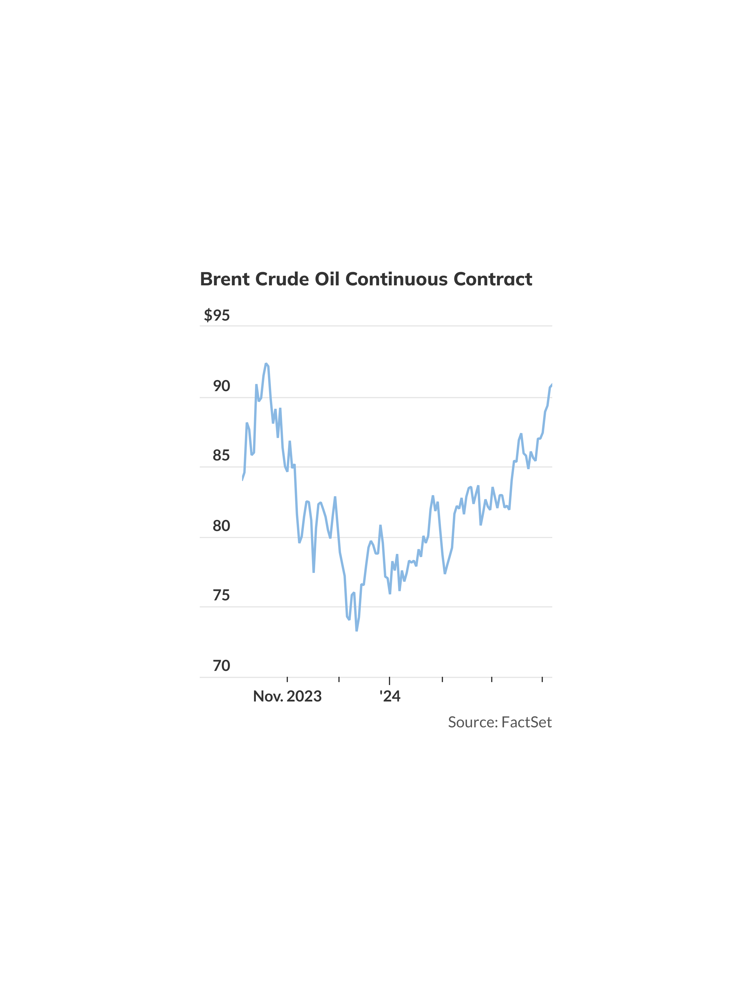Oil prices tick higher after fears of broader Mideast conflict lift ...