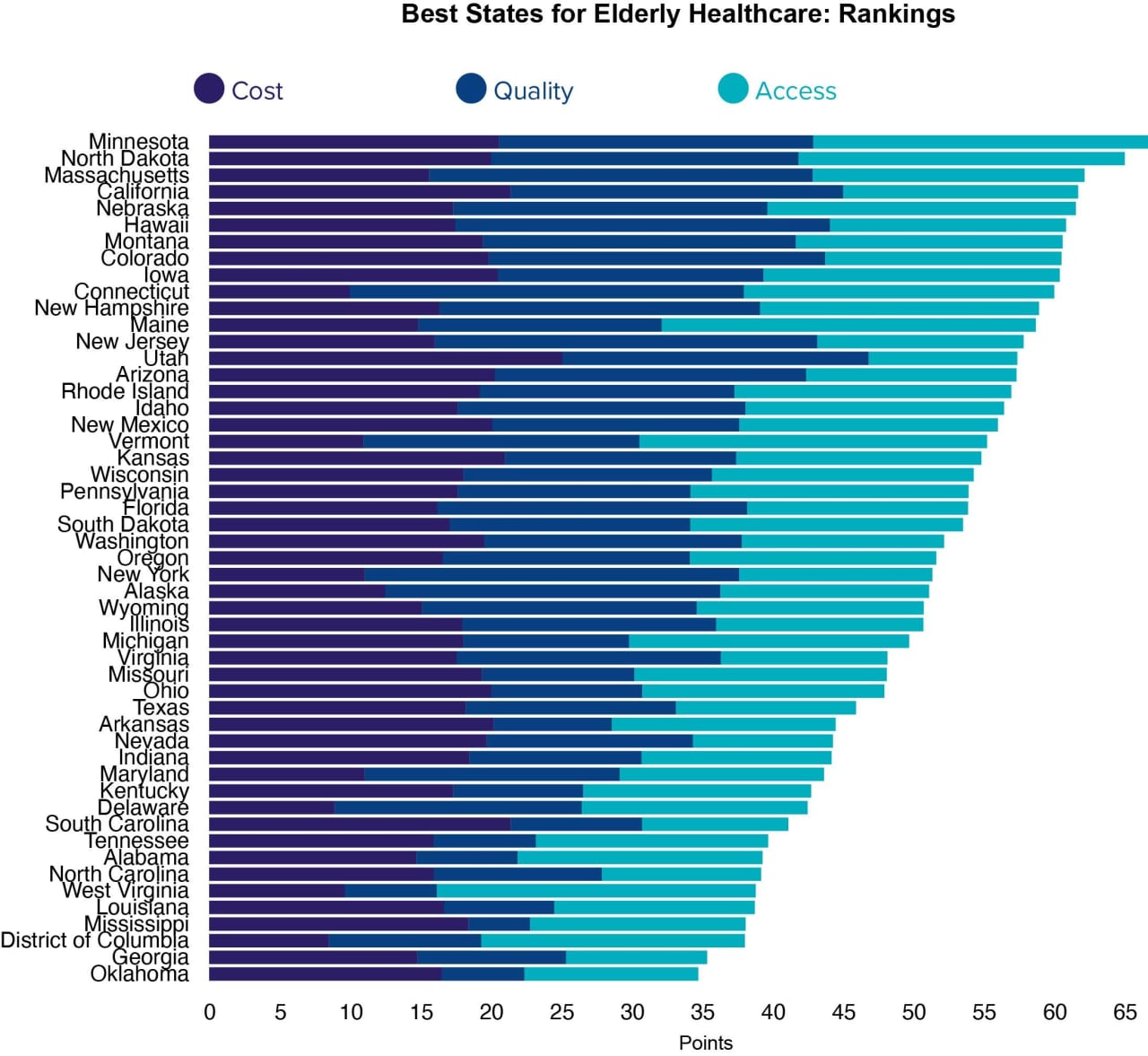 Opinion: If you want great healthcare, retire to these states - MarketWatch