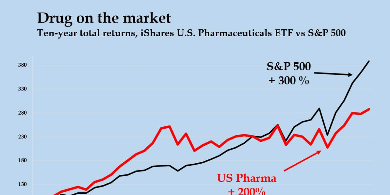 Investors impatient for Alzheimer's cure - MarketWatch