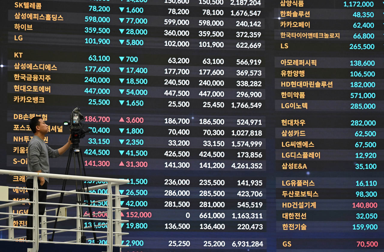 Selloff descends into a rout in South Korea with biggest one-day drop since 2008