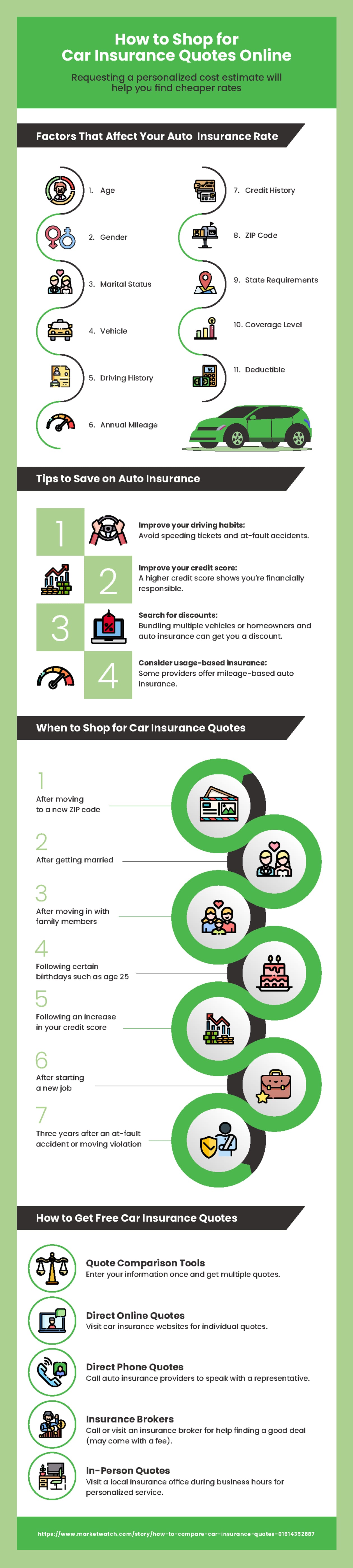 How to Shop for Car Insurance Quotes Online