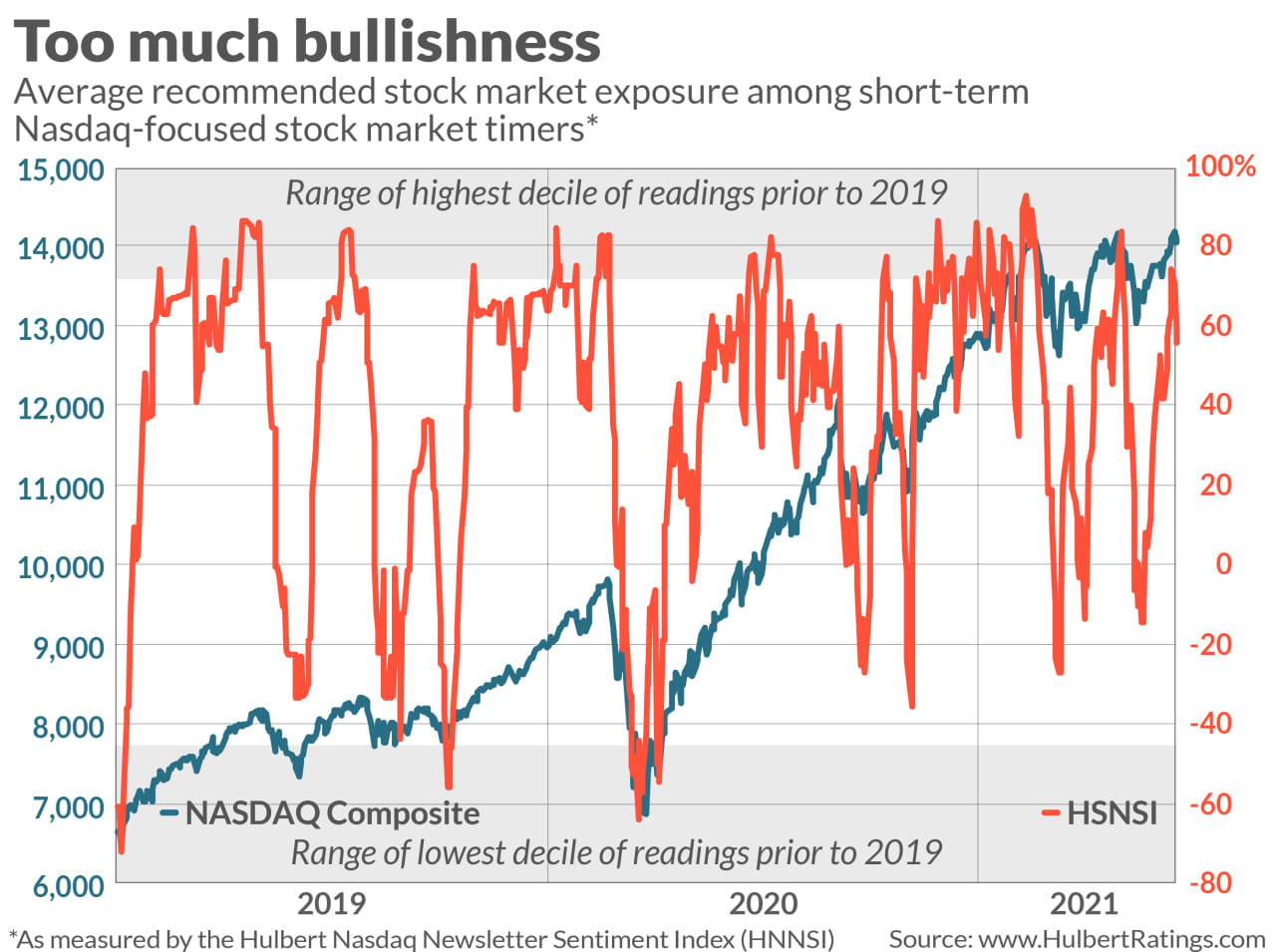 Opinion: The Real Culprit For The Selloff In The Stock Market? Hint: It ...