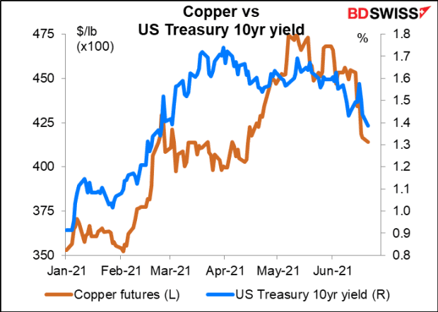 It looks a lot like 2004 in the markets, Morgan Stanley says. What happens next.