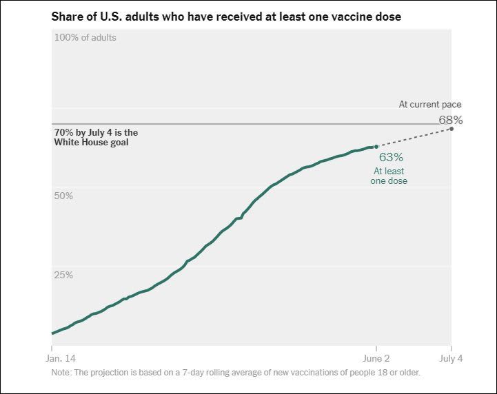 Vir Vir Biotechnology Inc Stock Overview U S Nasdaq Barron S
