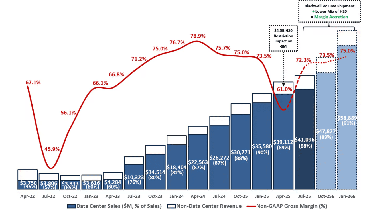 Citi lifts Nvidia price target to $210 as it says stock will trade at 30  times earnings - MarketWatch