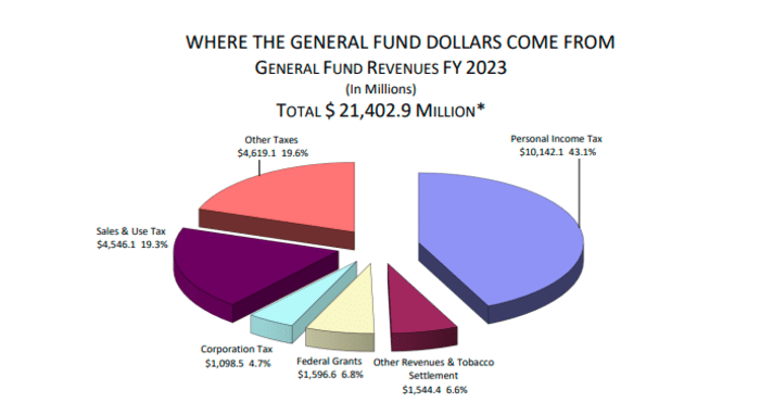 tobacco settlements Up in smoke: States are using tobacco settlement money to balance their  budgets. Here's why that matters