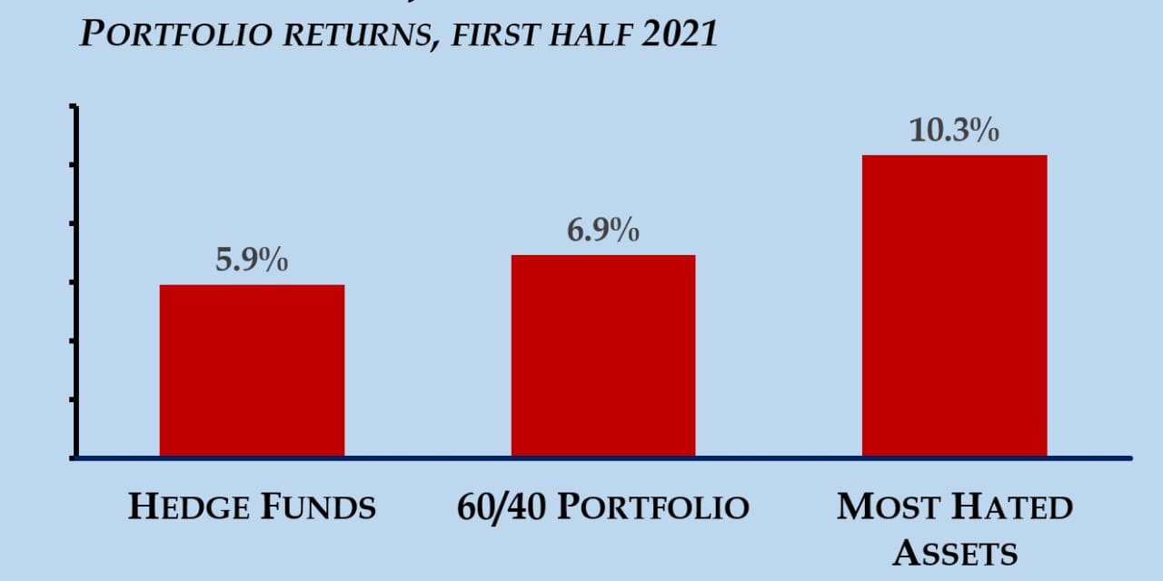 Opinion: 2021 story so far: Wall Street blows it again