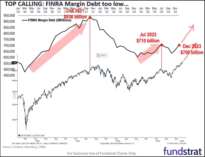 The stock market peak is not in yet, says one of Wall Street’s biggest ...