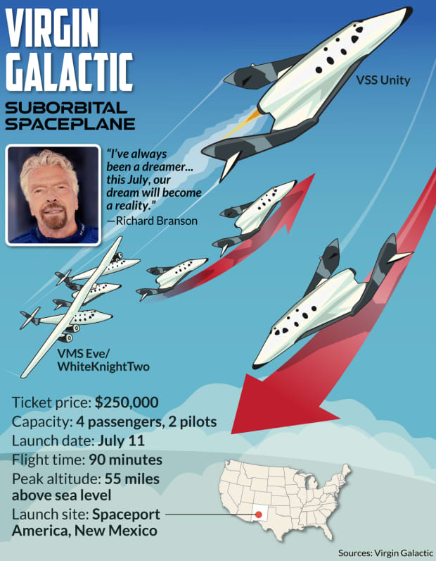 Billionaire Space Race : Richard Branson and Jeff Bezos ...