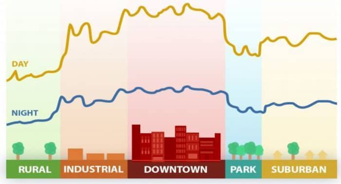 The top U.S. cities labeled as dangerous 'heat islands' include a few ...