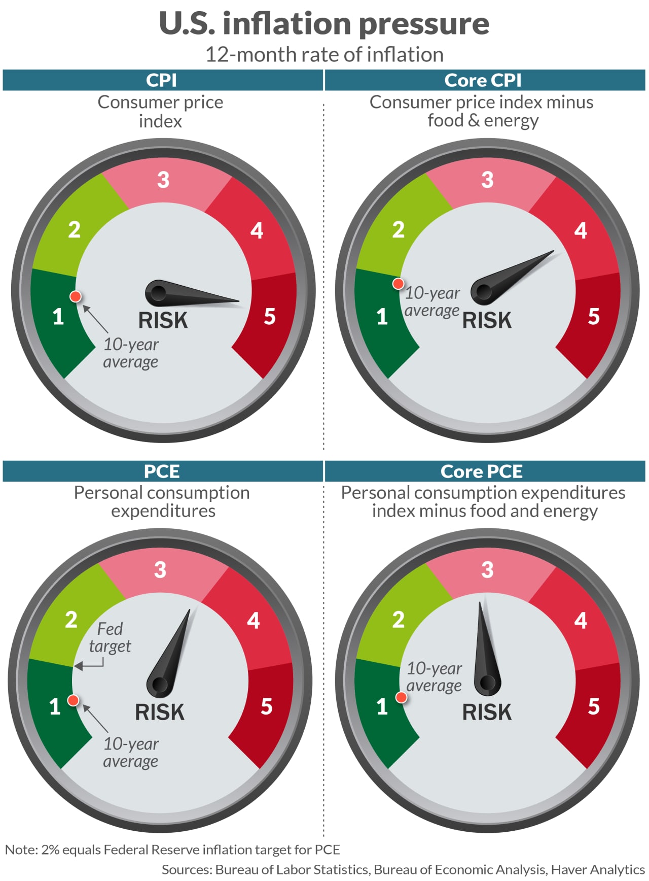 Marketwatch Economic Calendar 2025-2026 - Codee Devonna