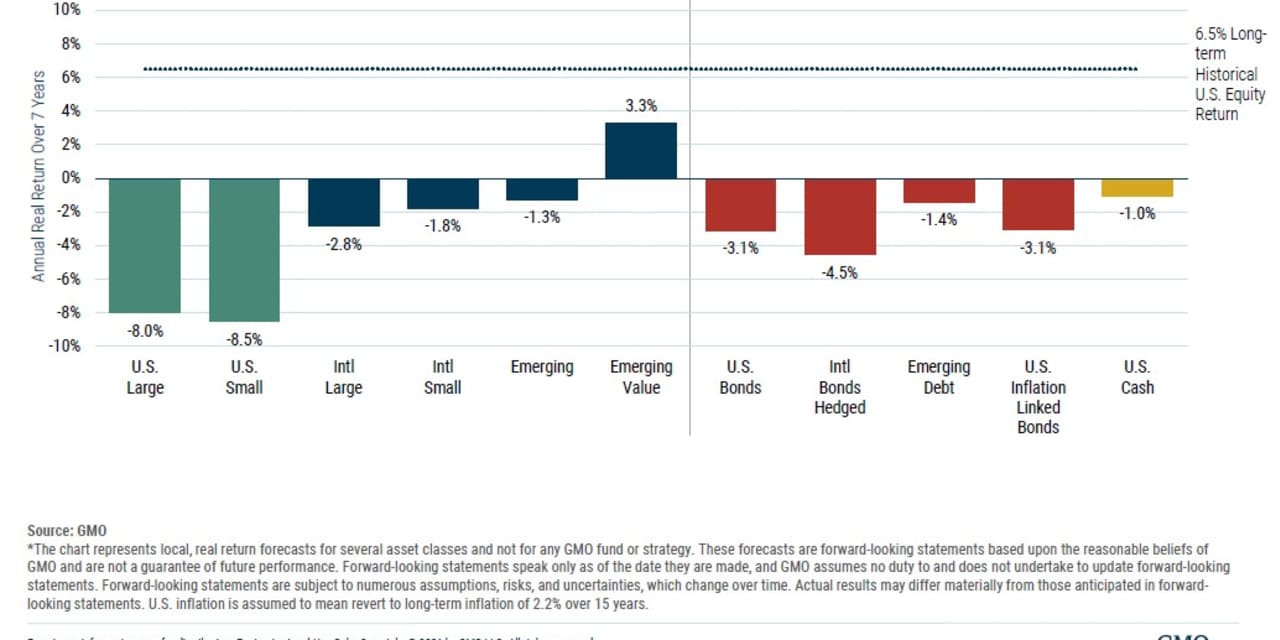 Big losses ahead for markets? Jeremy Grantham’s terrifying new forecasts