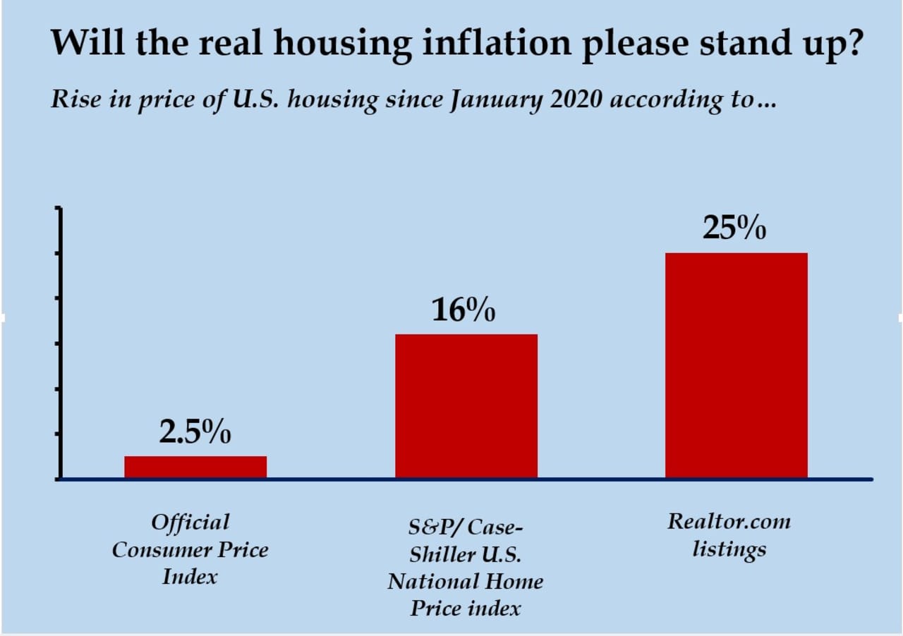 BR: FipeZap: House Asking Price Index: Rent: YoY: Rio de Janeiro: 1 Bedroom, Economic Indicators