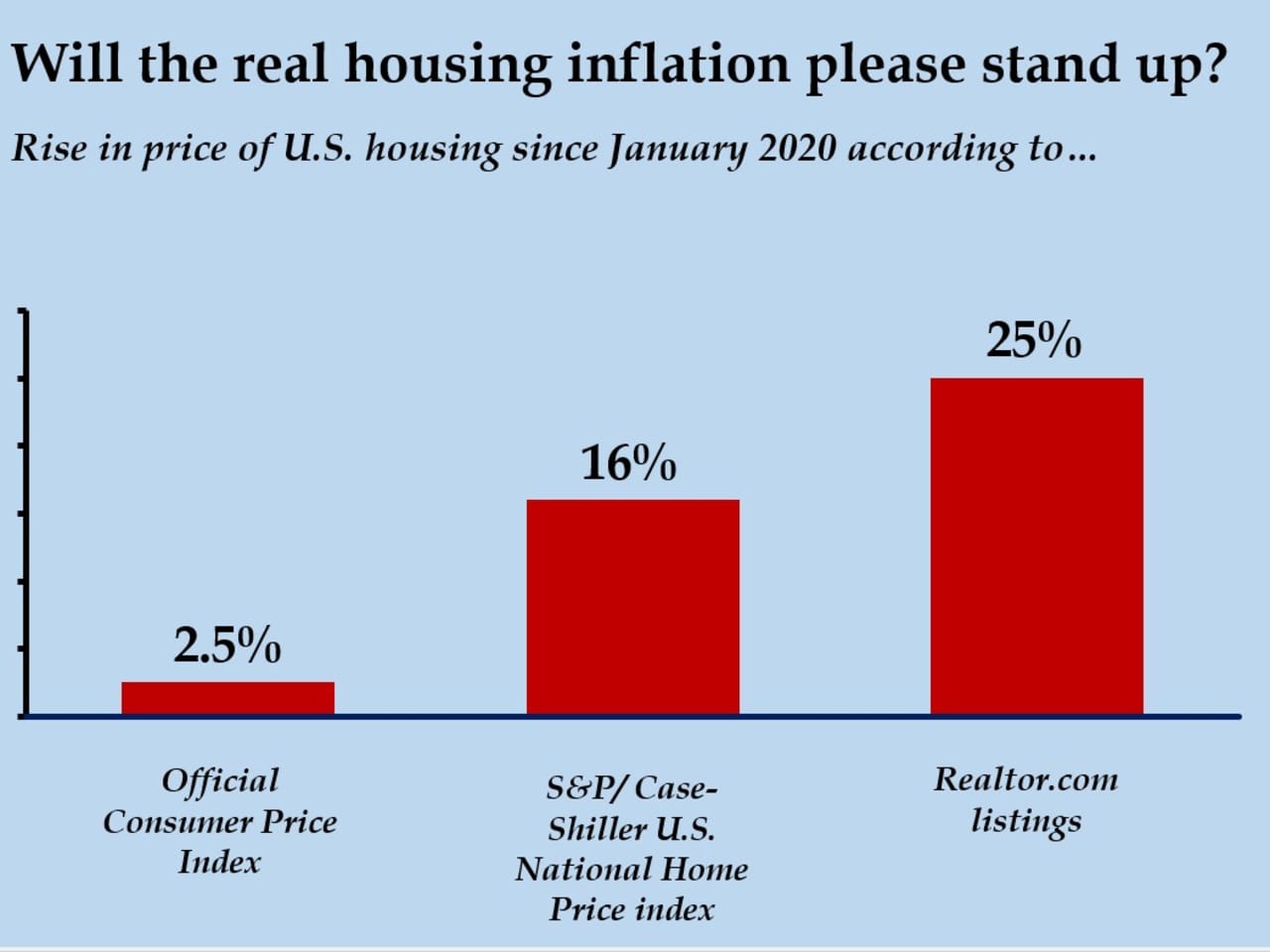 BR: FipeZap: House Asking Price Index: Rent: YoY: Rio de Janeiro: 1 Bedroom, Economic Indicators