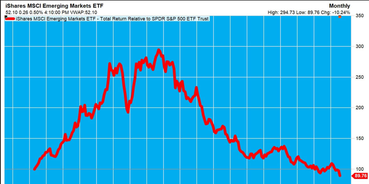 emerging markets