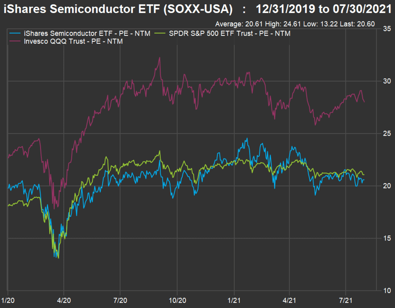 Semiconductor Stocks Are Rallying — And They Still Look Like Bargains ...