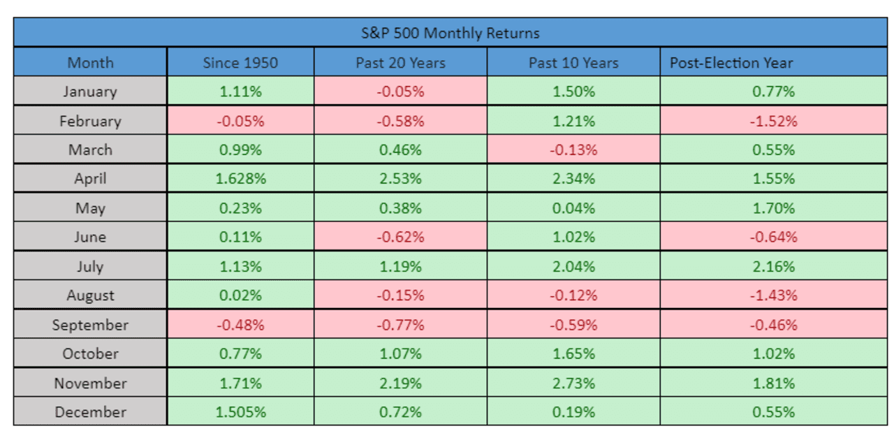 August Is Among The Worst Months Of Year For The Stock Market. Here’s ...