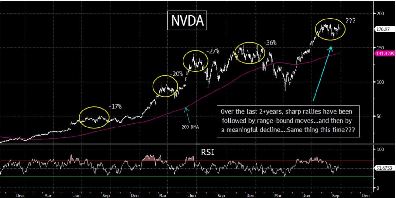 Stock Market on Sept. 26, 2025: Dow, S&P 500, tech-heavy Nasdaq end higher  as investors weigh PCE inflation report; U.S. stocks book weekly losses -  MarketWatch
