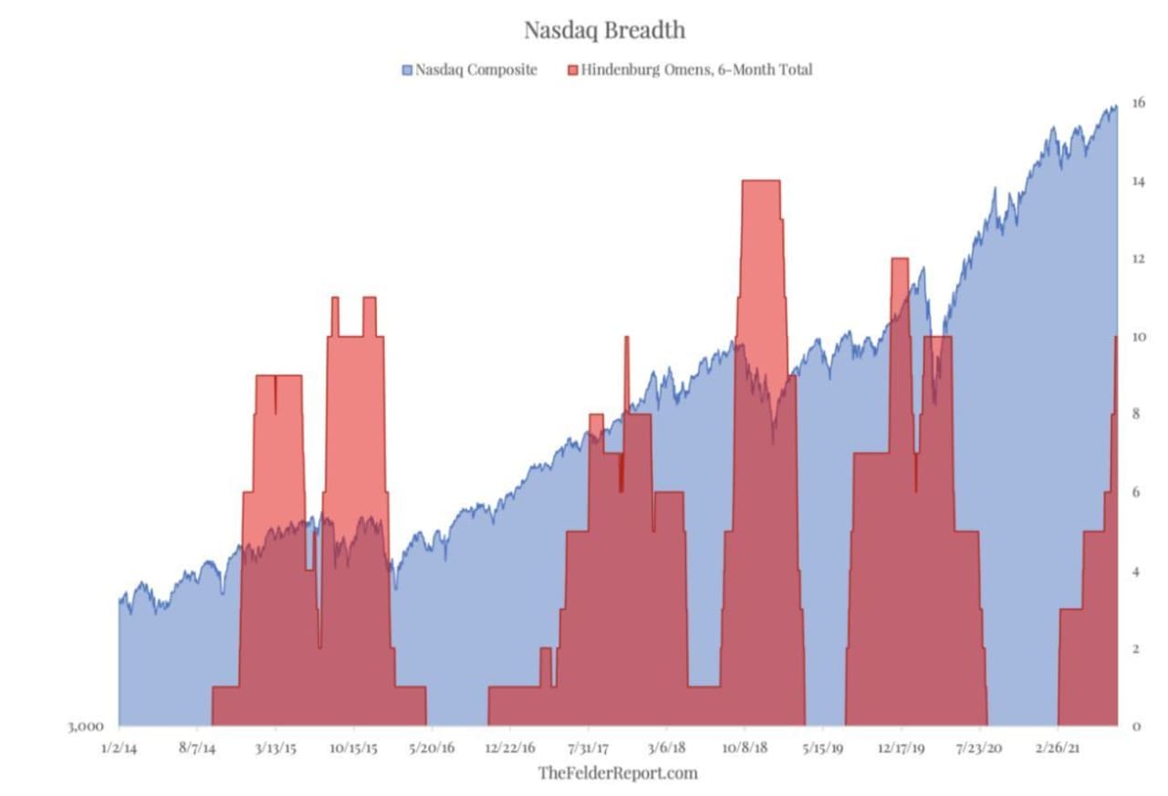 Hold Onto Those Value Stocks Because The Wall Street Stampede Into ...