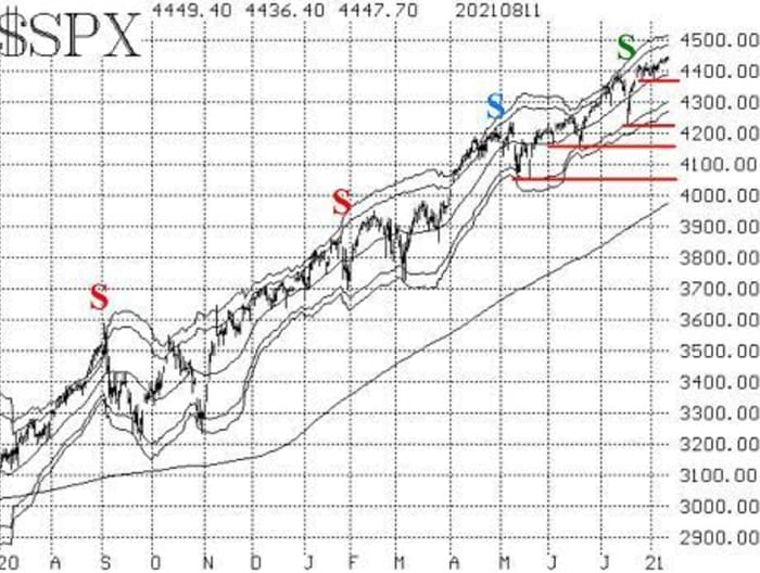 Opinion The Ultimate Bull Case For The Stock Market It Keeps Making New Highs Marketwatch