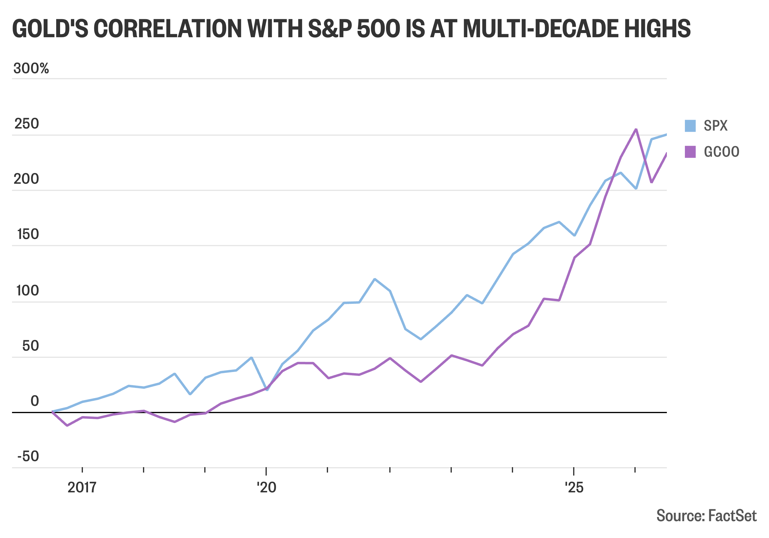 The current spike in energy prices is going to ‘break stuff,' says ...