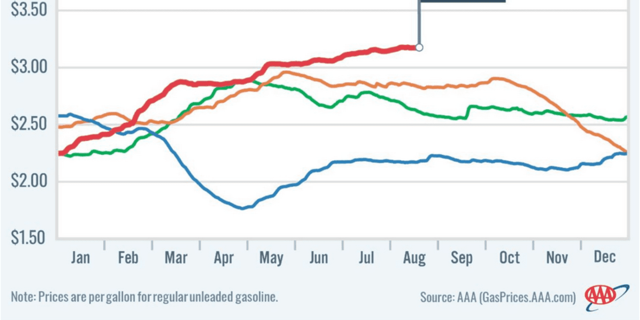 Gasoline prices may have reached their peak for the year - MarketWatch