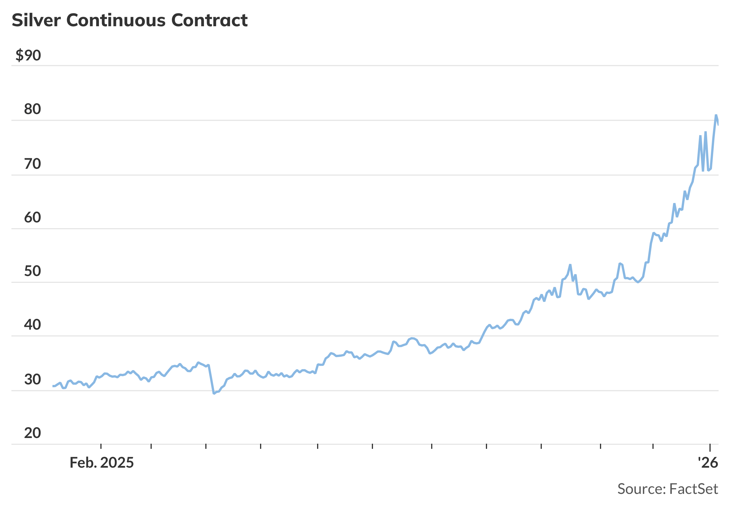 Parabolic gold and silver might hit a bump in the road, courtesy of ...