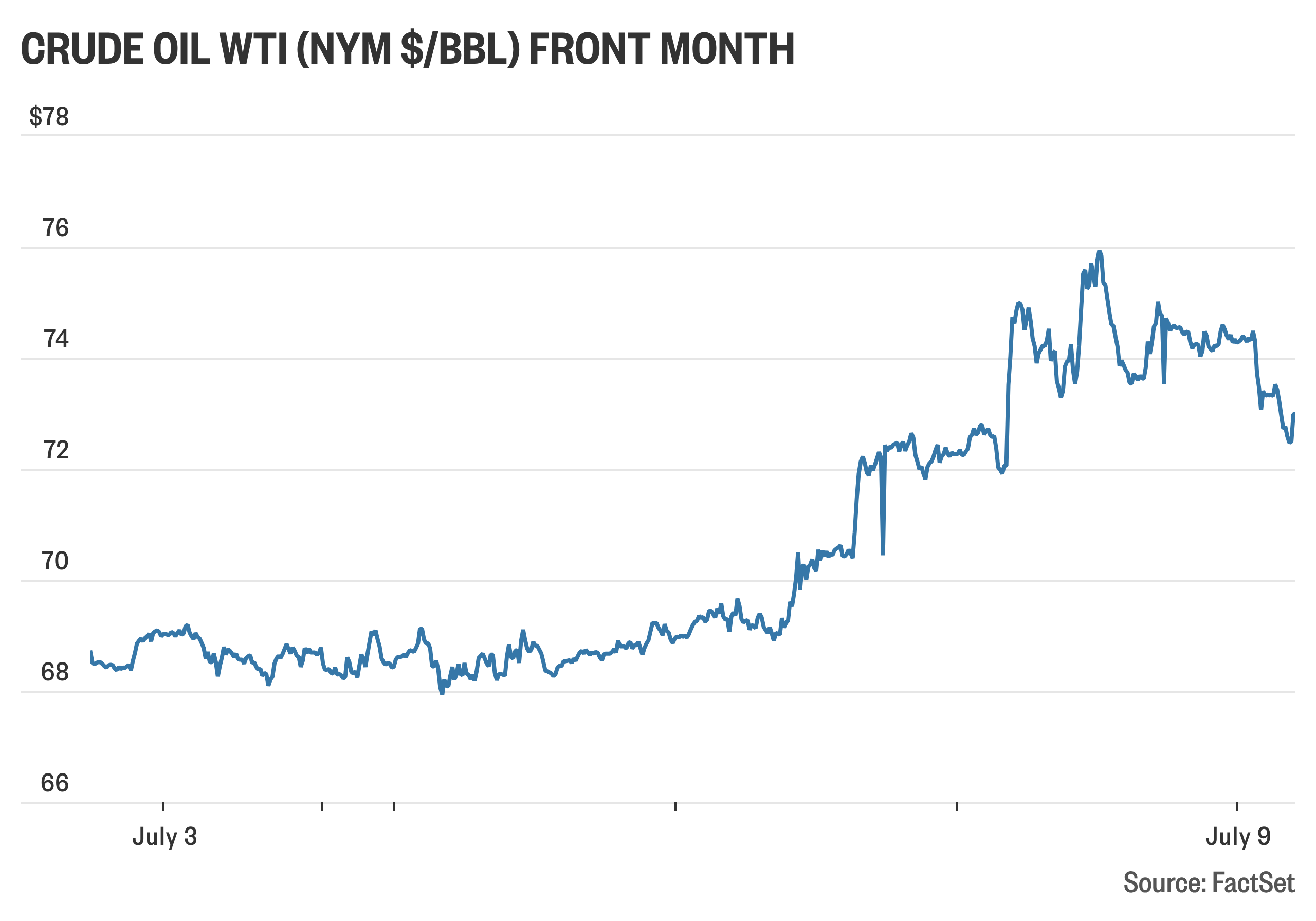 Micro E-mini futures help scale risk when oil and rates move fast