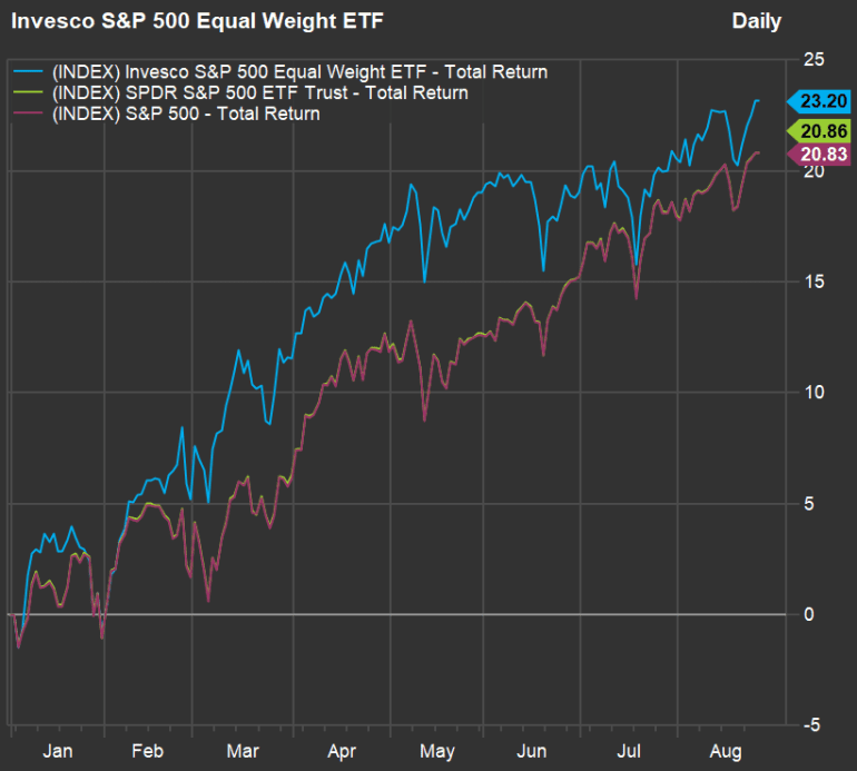 These Left Behind Stocks Among The S P 500 Are Expected To Rise Up To 59 Over 12 Months Marketwatch