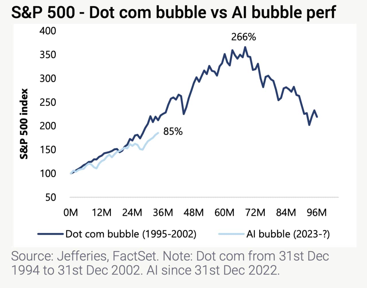 Six cheap stocks of S&P 500 companies expected to grow quickly through 2027
