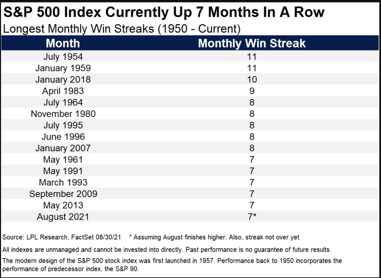 A Nearly 10 S P 500 Correction Last September Has Stock Market Investors Dreading Autumn 2021 Marketwatch