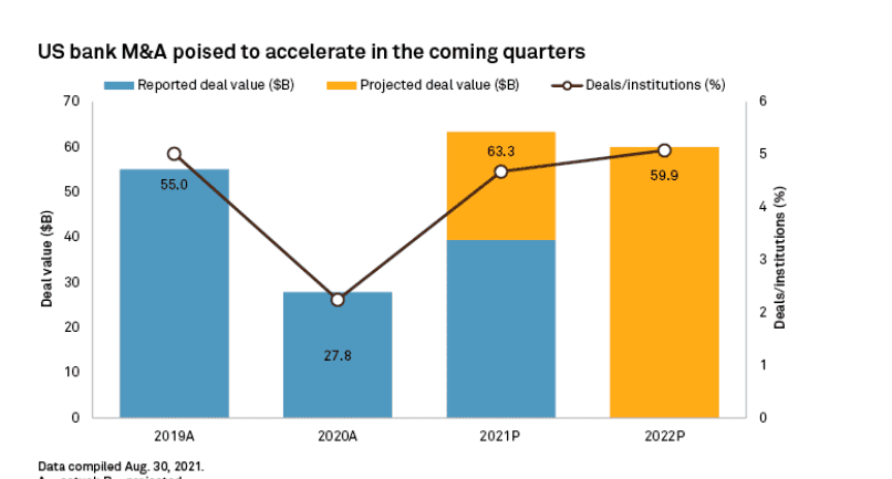 Rf Regions Financial Corp Stock Overview U S Nyse Barron S