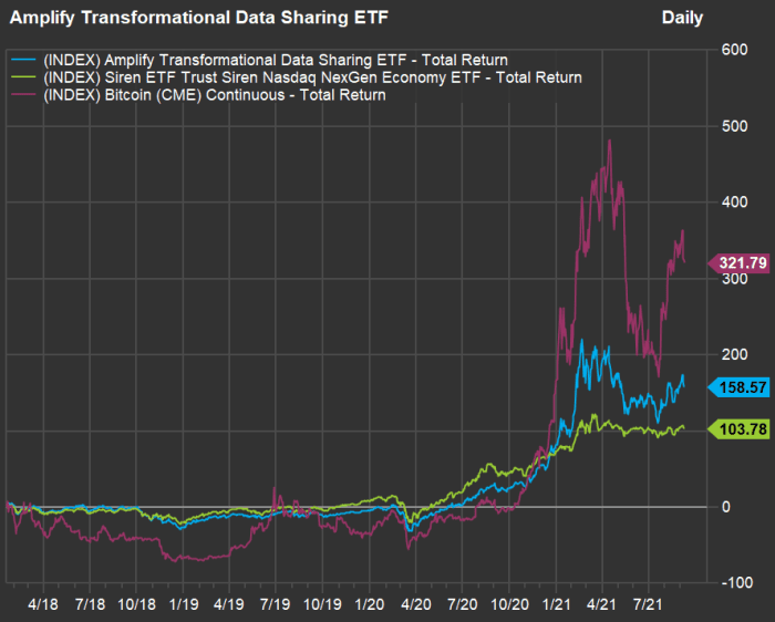 Here’s a safer way to invest in bitcoin and blockchain technology