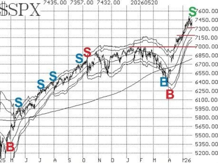 Opinion: Stocks tread water — but a wave of volatility is building