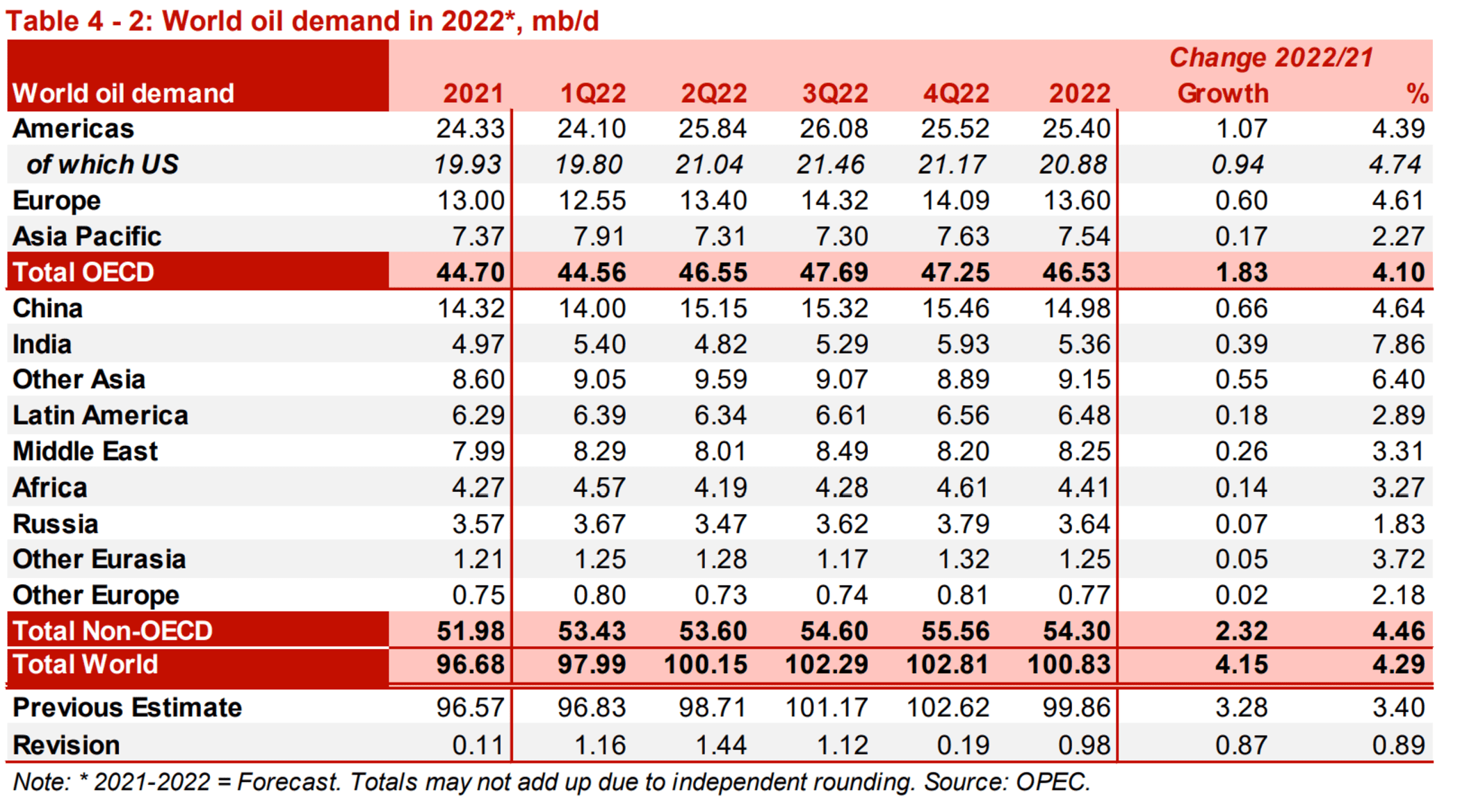 Прогноз на 2022 2023 год