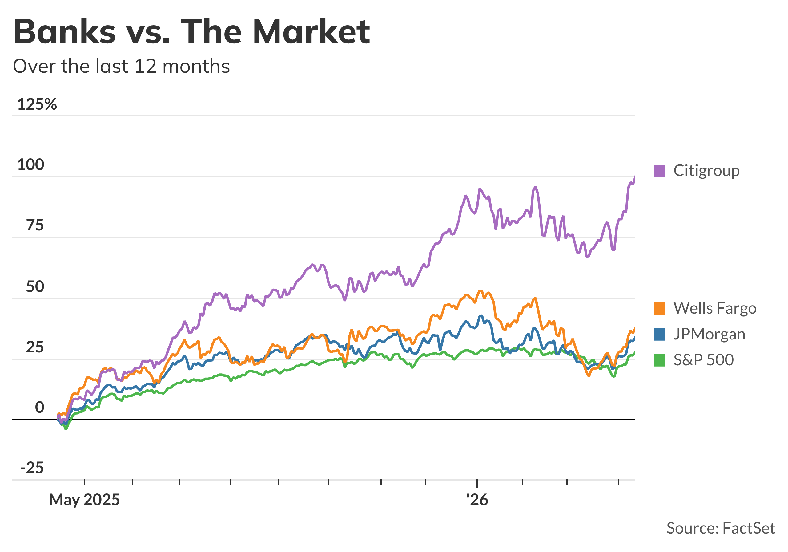 JPMorgan, Citi and Wells Fargo deliver results as earnings season ...