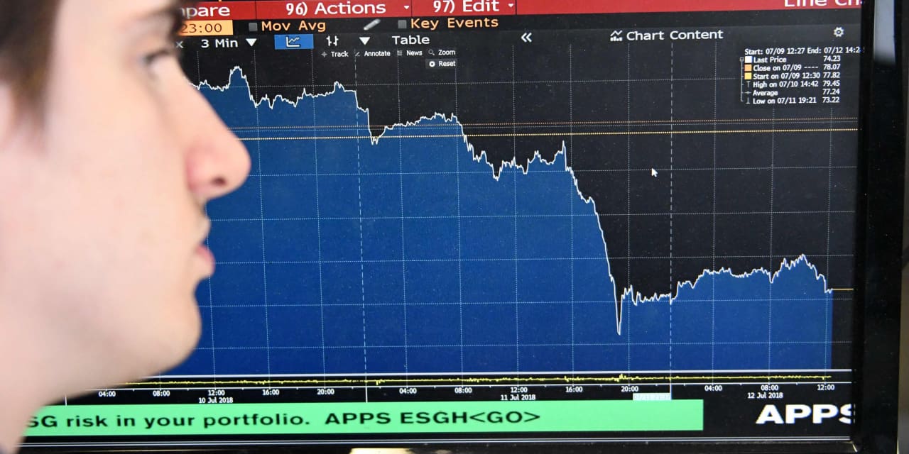 Evergrande isn’t the only reason the stock market is headed for its worst day in 2 months. Here are 5 other reasons