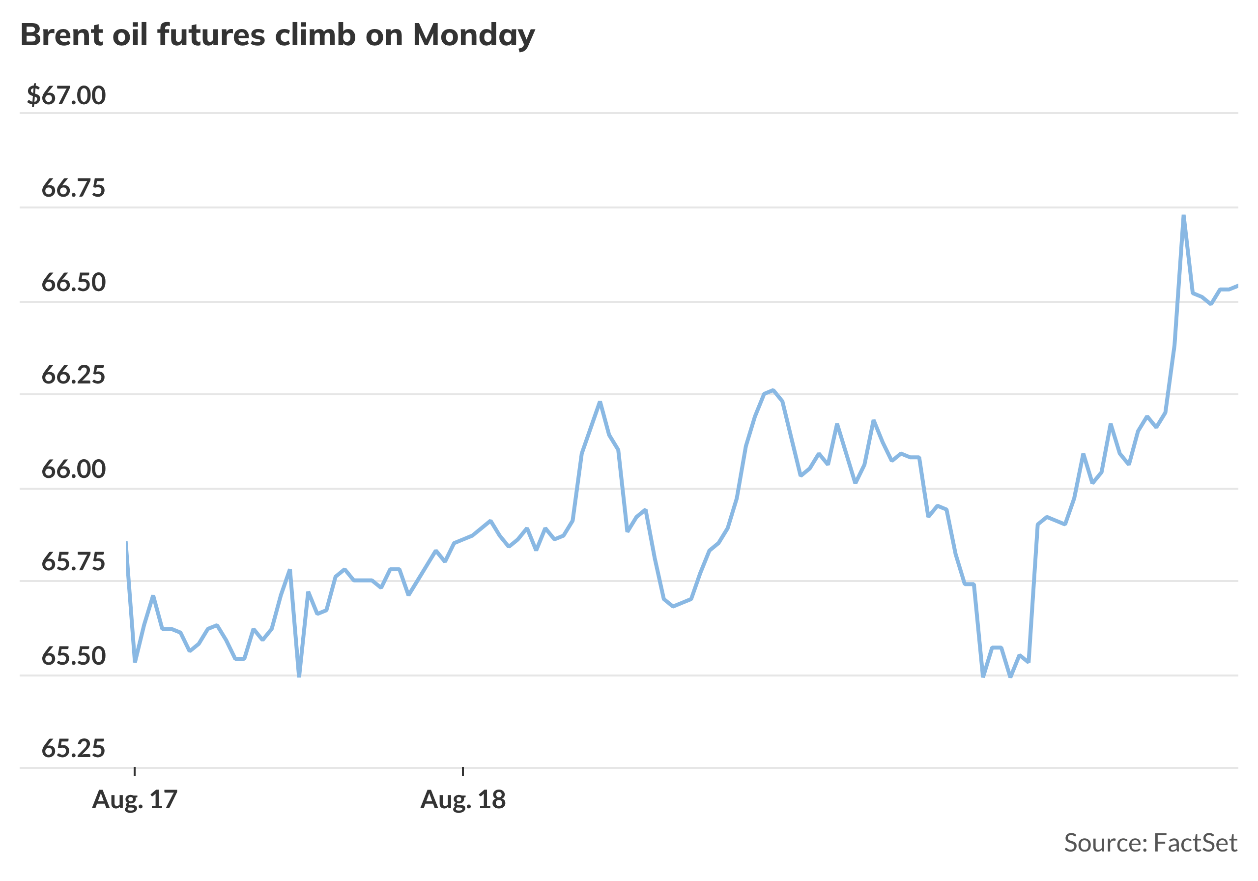 Trump's Russia-Ukraine peace talks see oil prices rise. Here's why ...