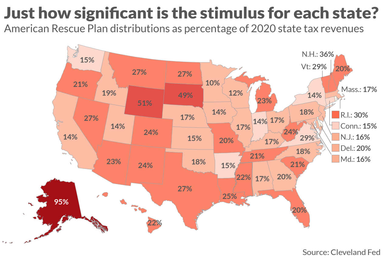 How important is the U.S. federal stimulus for states, really ...