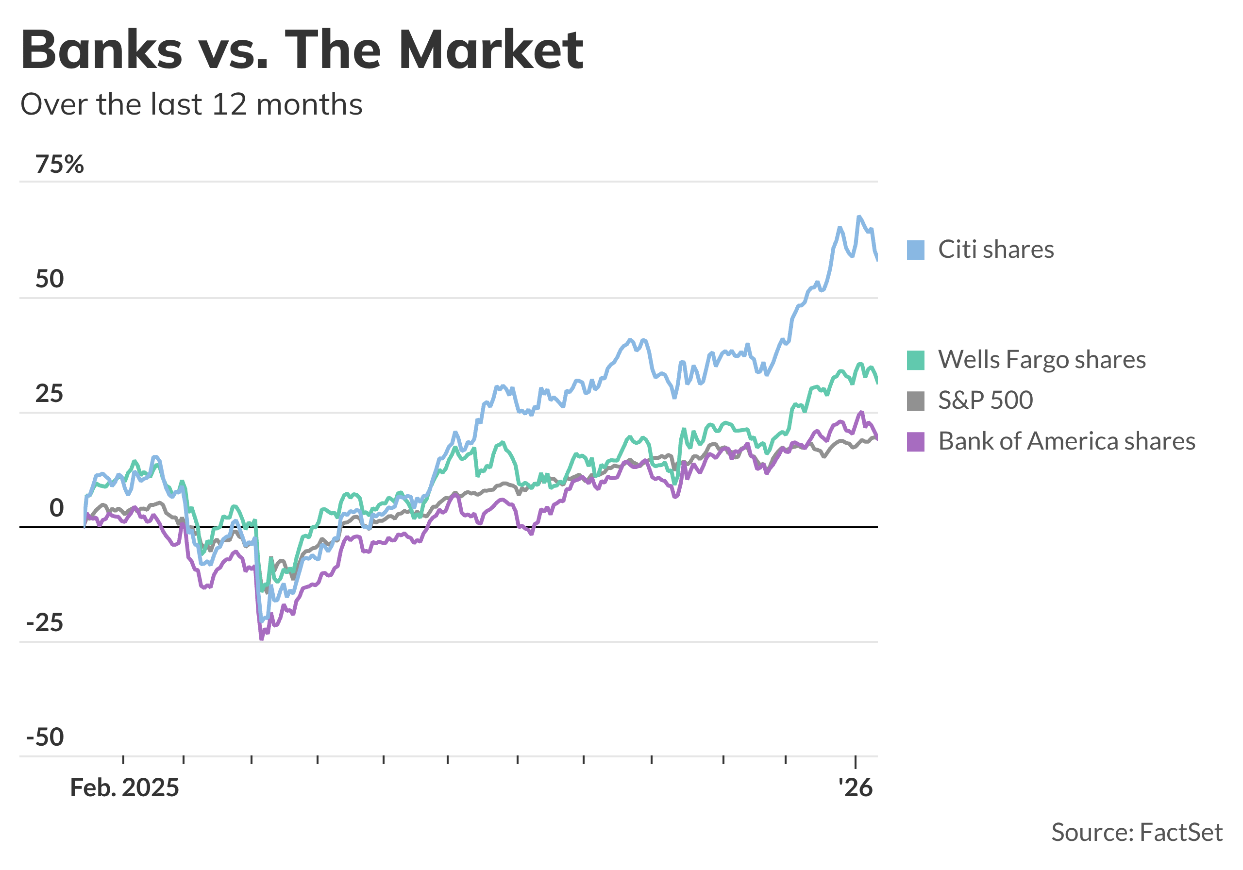Bank of America, Citi and Wells Fargo results on tap as earnings season ...