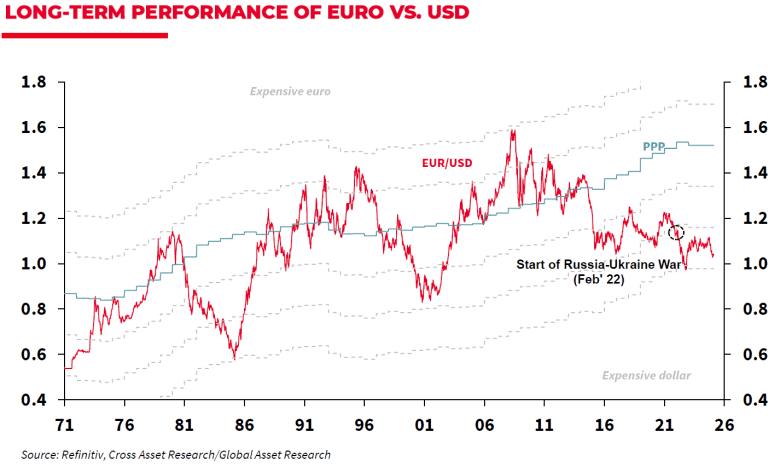 Three 'extreme' charts on Europe as enthusiasm toward Continent builds ...