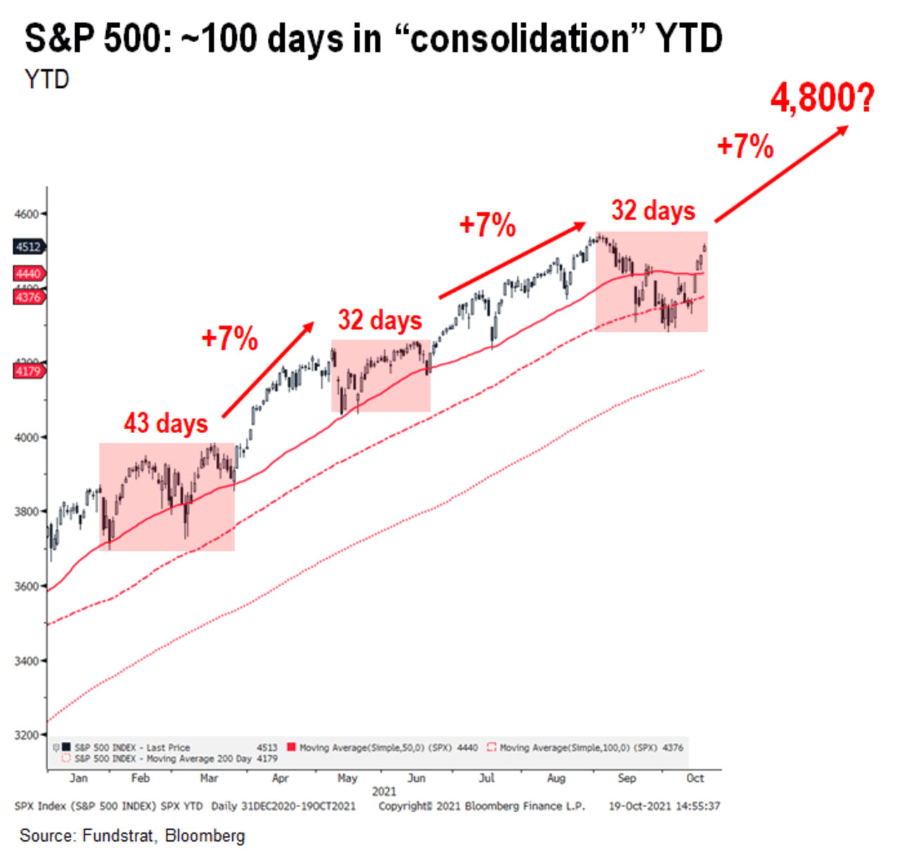 One Of The Most Bullish Firms On Wall Street Just Hiked Its S&P 500 ...