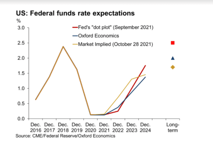 What Federal Reserve Tapering Means For Markets Marketwatch 