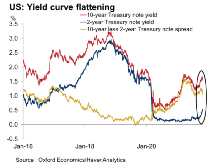 Treasury yields rise ahead of this week's Fed decision - MarketWatch