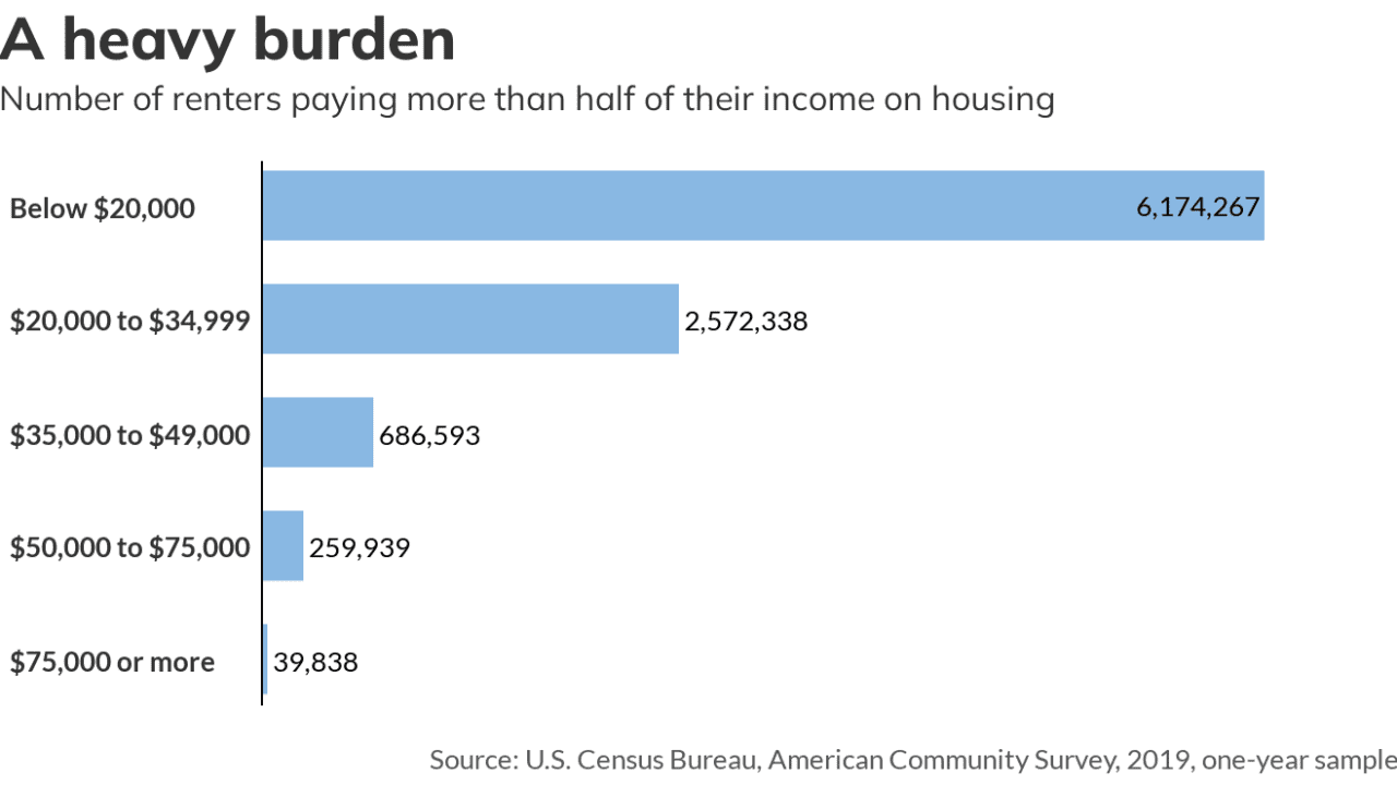 Opinion: Why Building More Homes Can't Solve The Housing Affordability ...