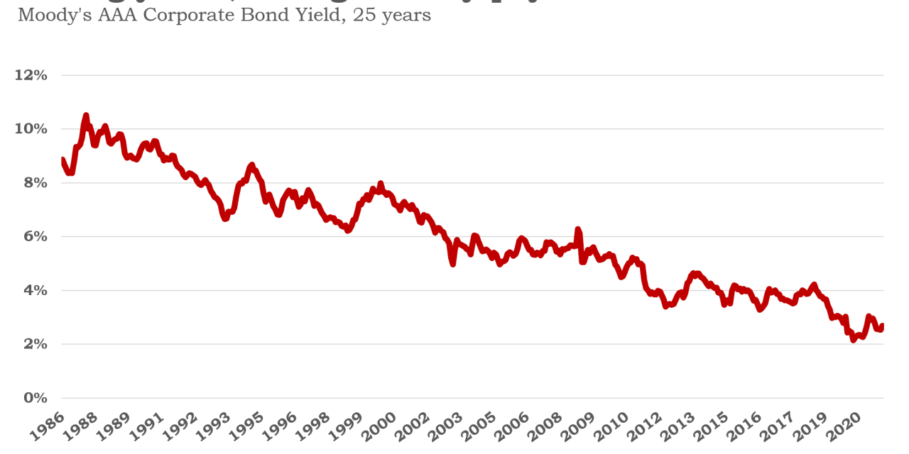 #Brett Arends's ROI: Coming soon to Fidelity 401(k) plans: annuities