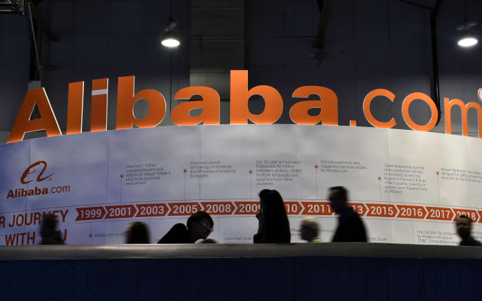 Alibaba share price