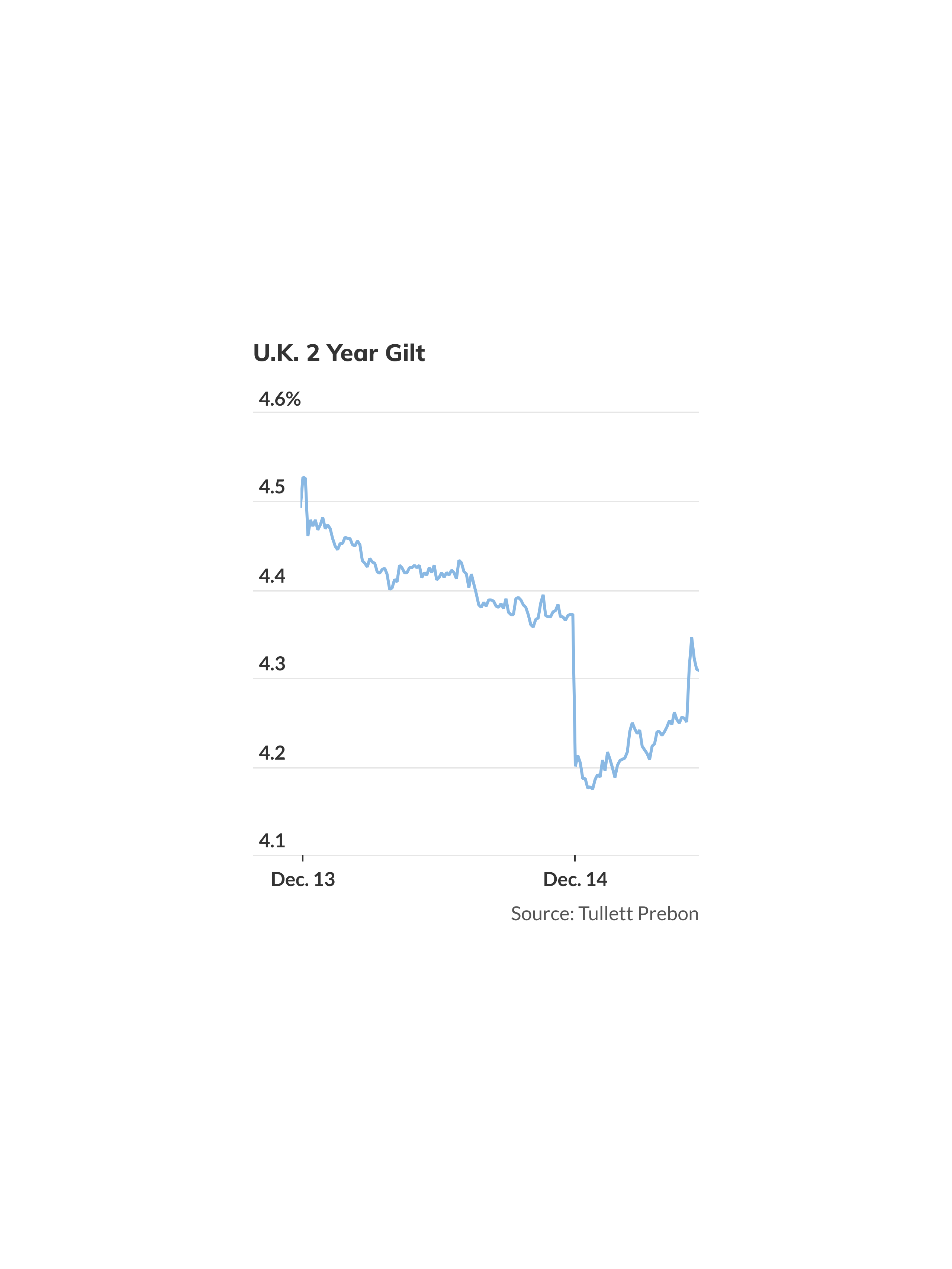 Pound jumps and U.K. bonds pare gains after Bank of England maintains ...