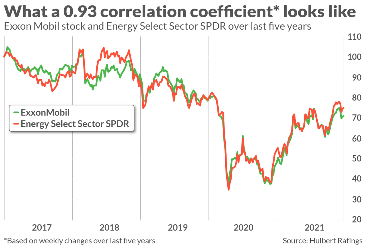 Selling Losing Stocks Now Is A Smart Tax Move. Buying Them Back Before ...